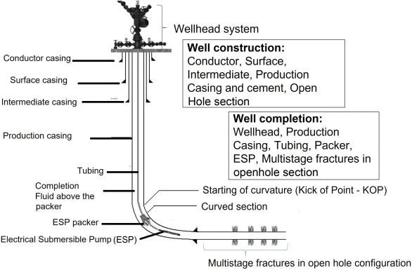 wellhead wellhead